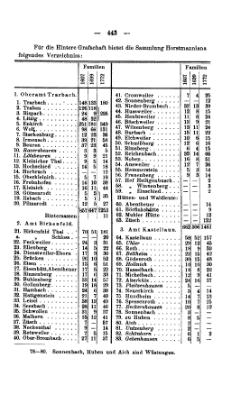 Rheinprovinz-1789.djvu