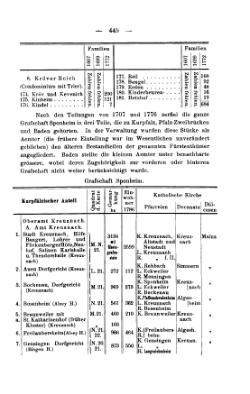 Rheinprovinz-1789.djvu