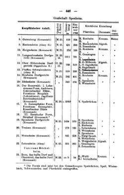 Rheinprovinz-1789.djvu