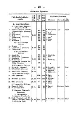 Rheinprovinz-1789.djvu