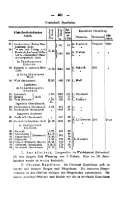 Rheinprovinz-1789.djvu