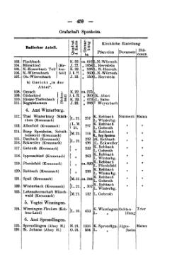 Rheinprovinz-1789.djvu