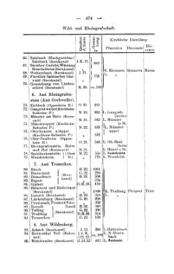 Rheinprovinz-1789.djvu