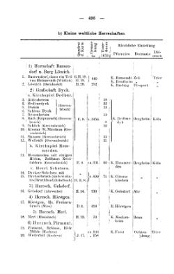 Rheinprovinz-1789.djvu