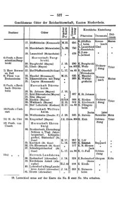 Rheinprovinz-1789.djvu