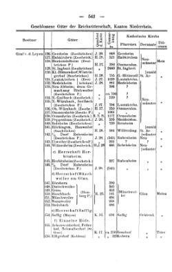 Rheinprovinz-1789.djvu