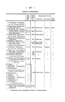 Rheinprovinz-1789.djvu