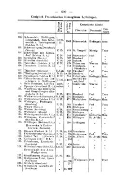 Rheinprovinz-1789.djvu