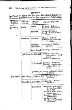 Baden Hofhandbuch.djvu