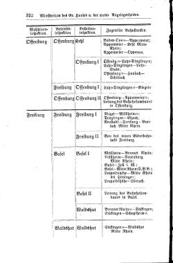 Baden Hofhandbuch.djvu