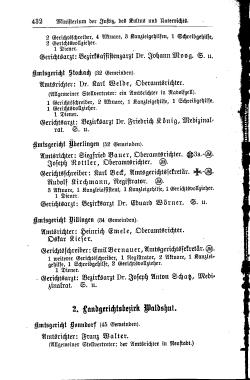 Baden Hofhandbuch.djvu