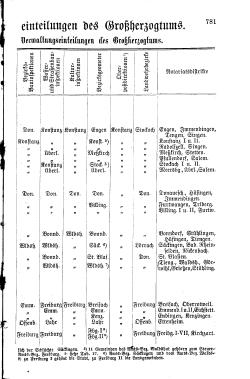 Baden Hofhandbuch.djvu