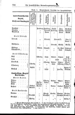 Baden Hofhandbuch.djvu