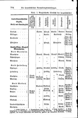 Baden Hofhandbuch.djvu