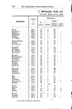 Baden Hofhandbuch.djvu