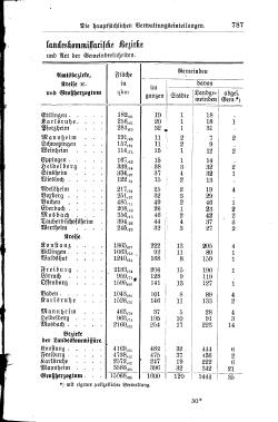 Baden Hofhandbuch.djvu