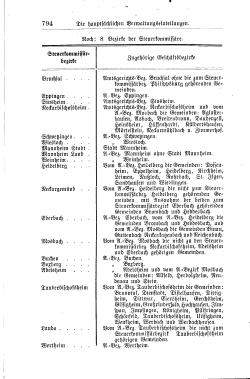 Baden Hofhandbuch.djvu