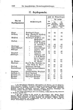 Baden Hofhandbuch.djvu