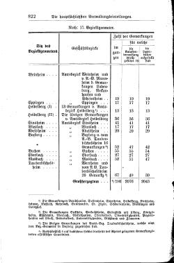 Baden Hofhandbuch.djvu