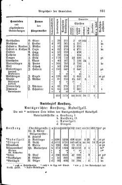 Baden Hofhandbuch.djvu