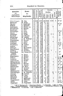 Baden Hofhandbuch.djvu