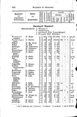 Baden Hofhandbuch.djvu