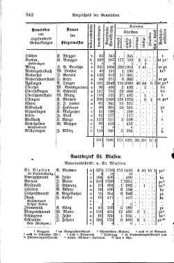 Baden Hofhandbuch.djvu