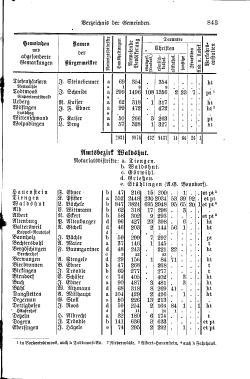 Baden Hofhandbuch.djvu