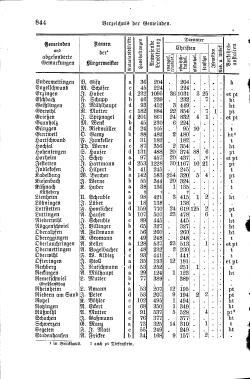 Baden Hofhandbuch.djvu