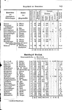 Baden Hofhandbuch.djvu