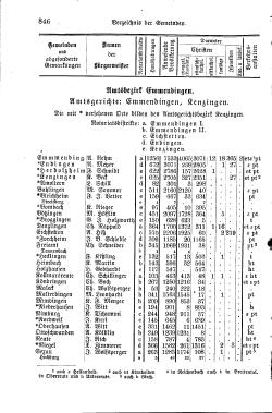 Baden Hofhandbuch.djvu