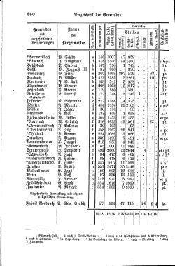 Baden Hofhandbuch.djvu