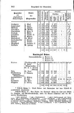 Baden Hofhandbuch.djvu