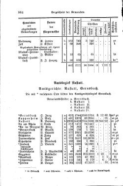 Baden Hofhandbuch.djvu