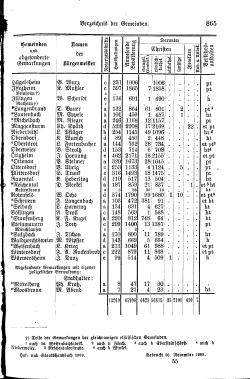 Baden Hofhandbuch.djvu