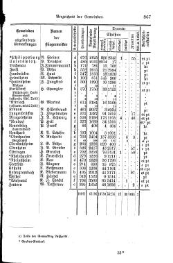 Baden Hofhandbuch.djvu