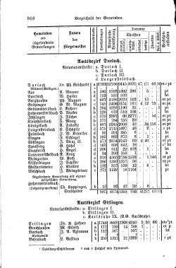 Baden Hofhandbuch.djvu