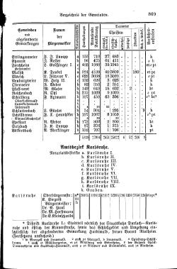 Baden Hofhandbuch.djvu