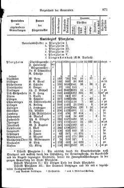 Baden Hofhandbuch.djvu