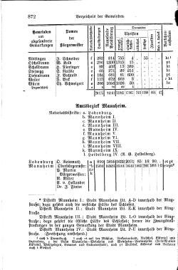 Baden Hofhandbuch.djvu