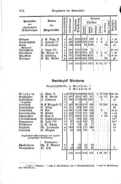 Baden Hofhandbuch.djvu