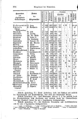 Baden Hofhandbuch.djvu