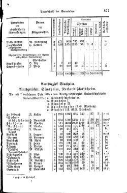 Baden Hofhandbuch.djvu