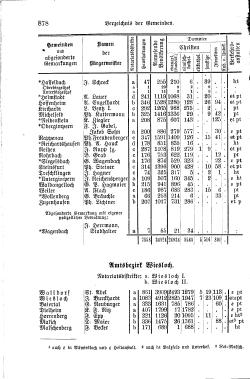 Baden Hofhandbuch.djvu