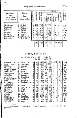 Baden Hofhandbuch.djvu