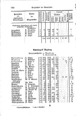 Baden Hofhandbuch.djvu