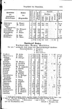 Baden Hofhandbuch.djvu