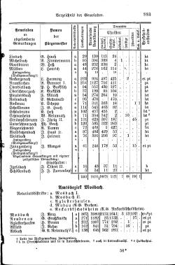 Baden Hofhandbuch.djvu