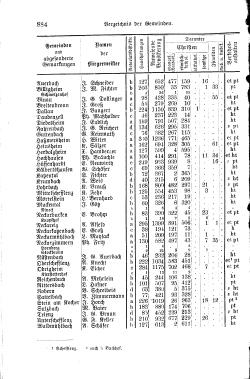 Baden Hofhandbuch.djvu