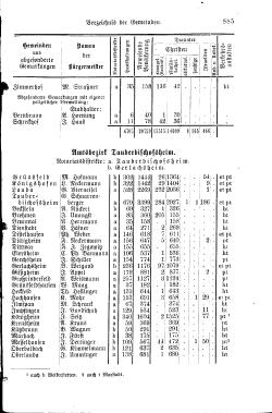 Baden Hofhandbuch.djvu